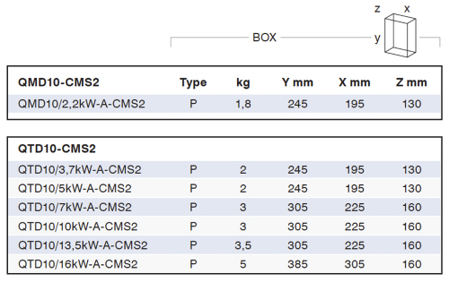 Dimensions & Weights